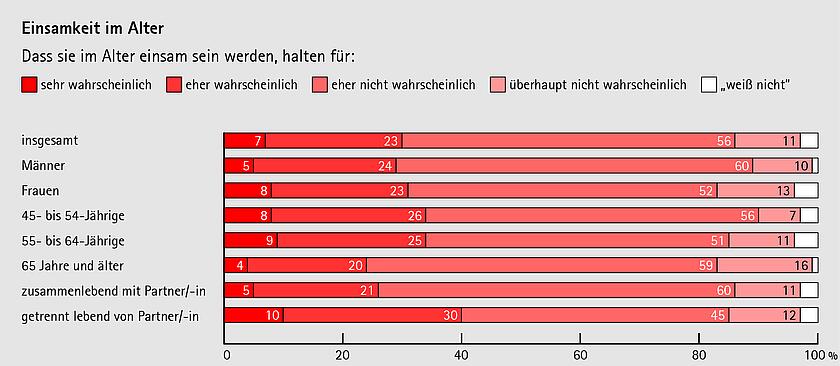 uelle: Onlinerepräsentative forsa.omninet-Umfrage unter 1.006 Personen im Auftrag der Johanniter, Erhebungszeitraum: August 2019